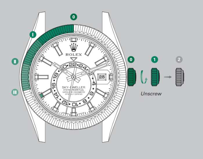 Sky Dweller Ring Command Bezel