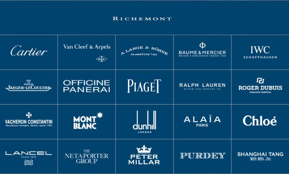 Richemont Group